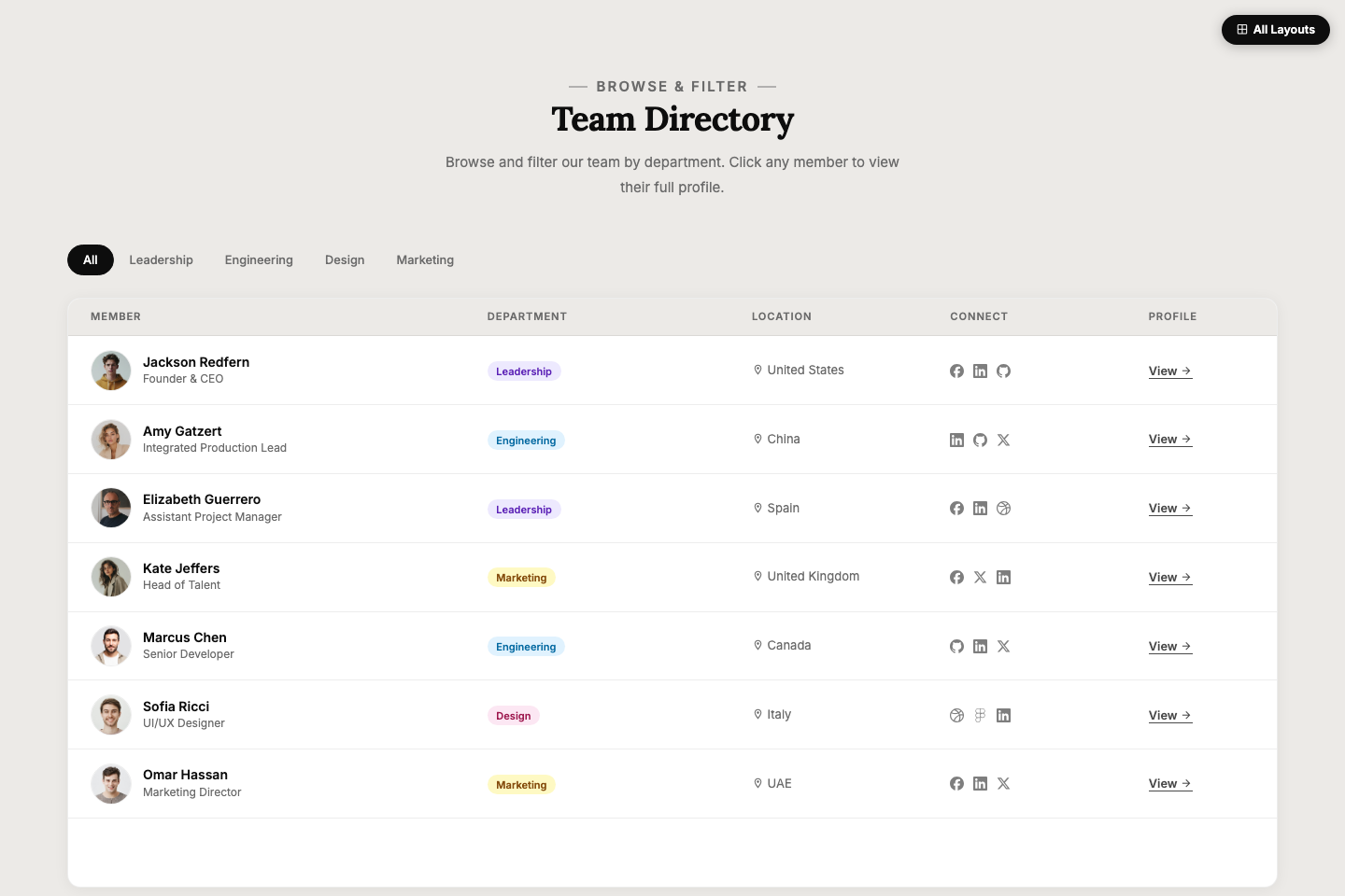 List View